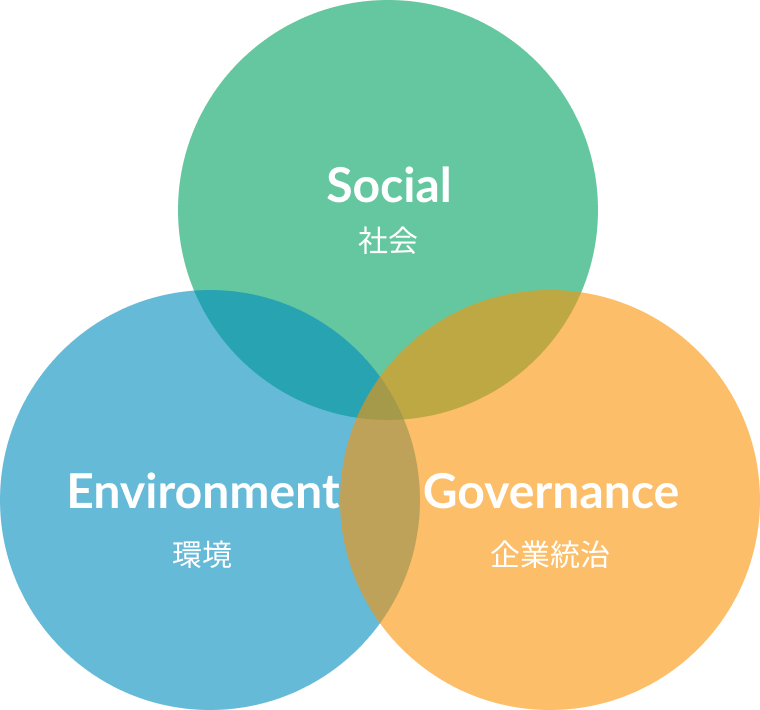 Environment・Social・Governance